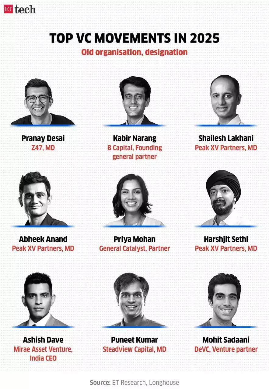 Top VC relocatements